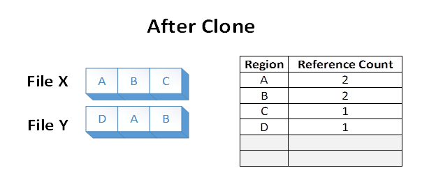 Cluster layout before clone