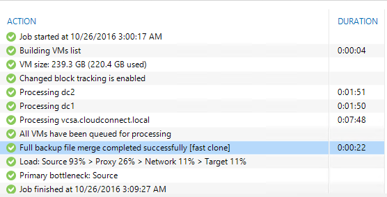 Fast Clone leveraged in a Veeam backup job