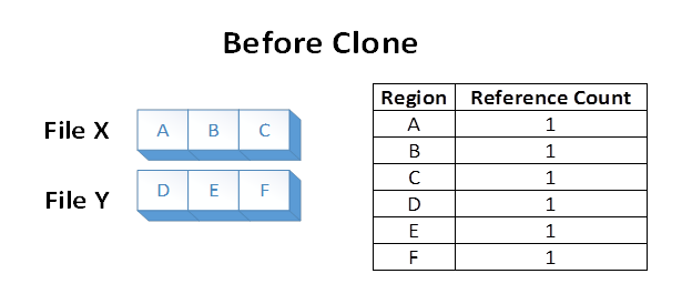 Cluster layout before clone