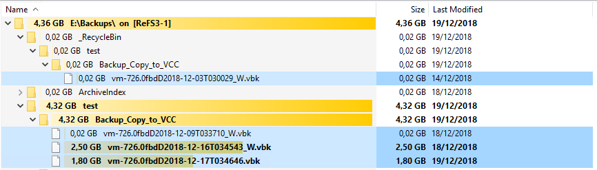 The folder structure of IP with GFS